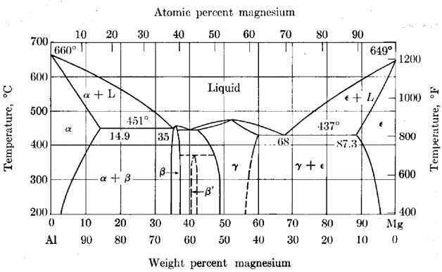 454_Determine the coefficient of thermal expansion1.png